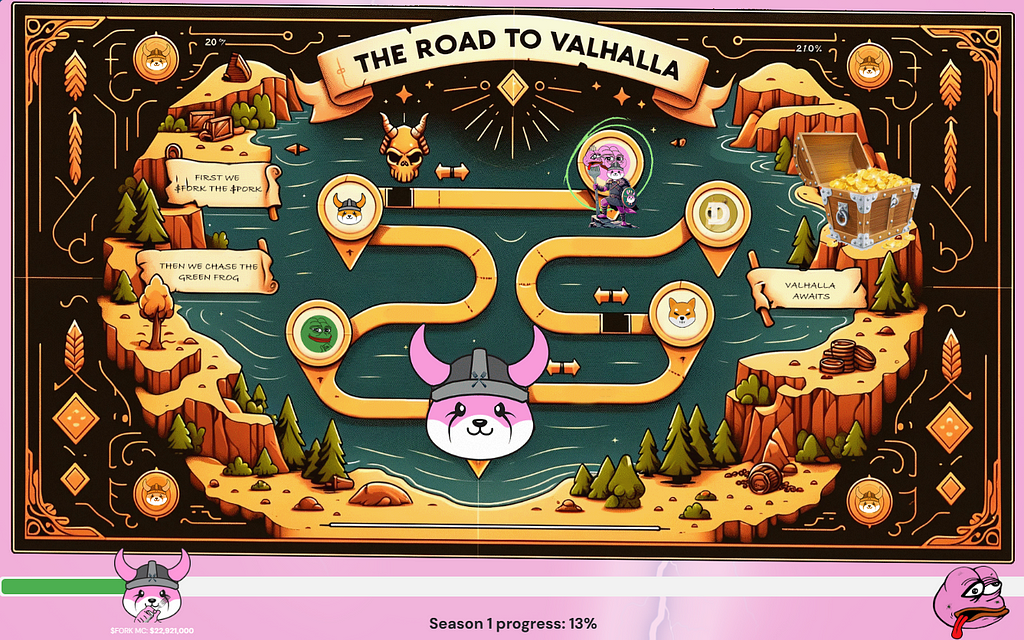 Embarking on the Valhalla Mission: A New Chapter for FlokiFork’s Viking Army